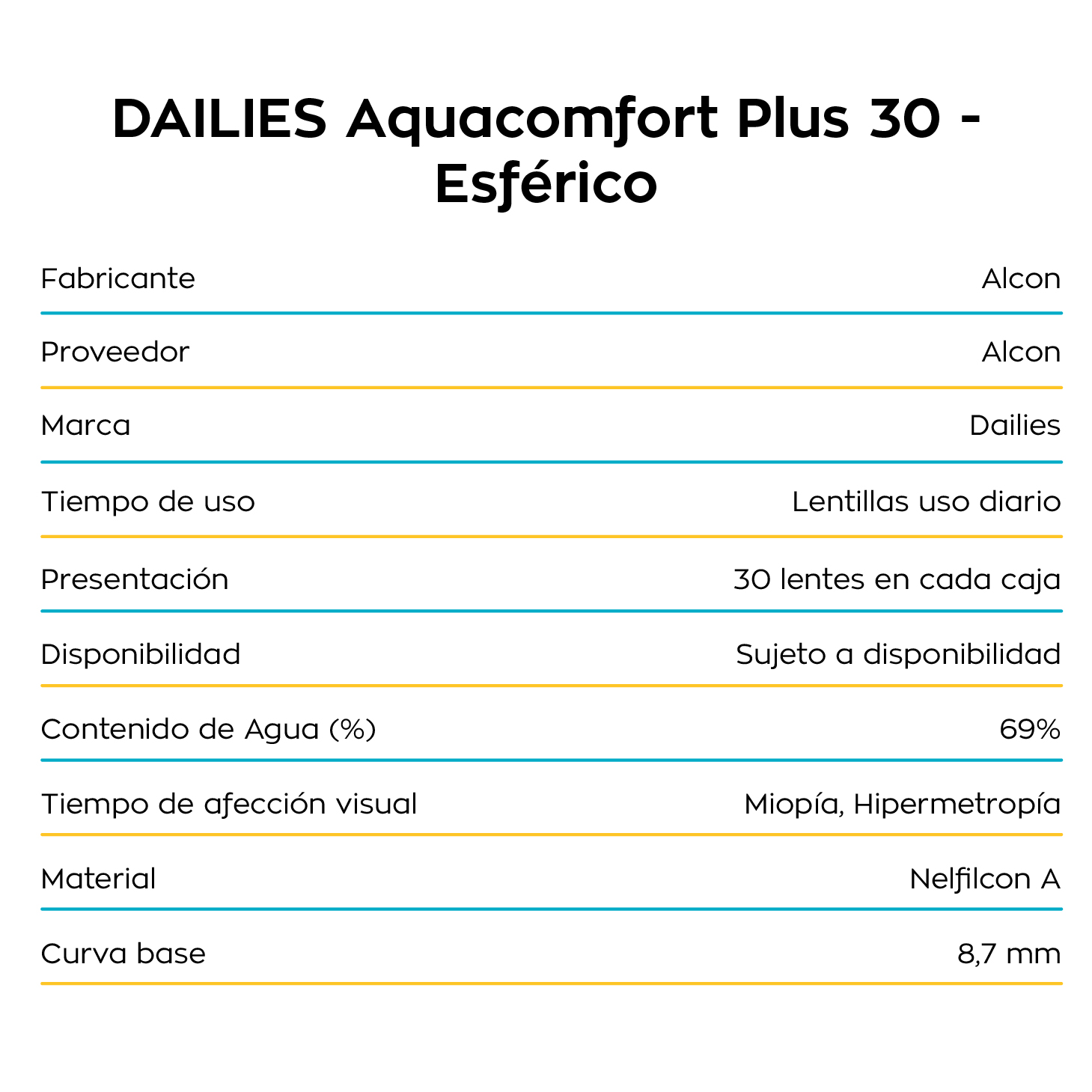 Dailies Aqua confortPlus Web CV