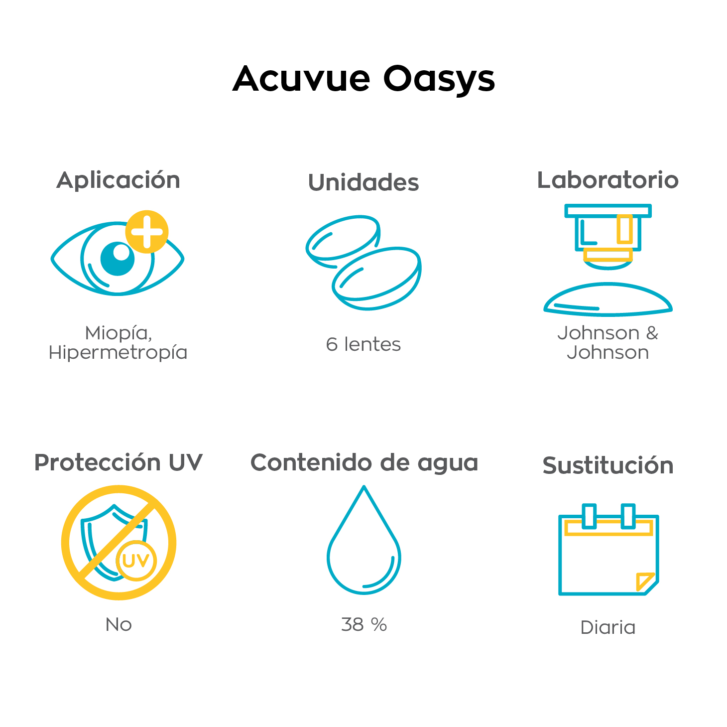 Acuvue Oasys Web