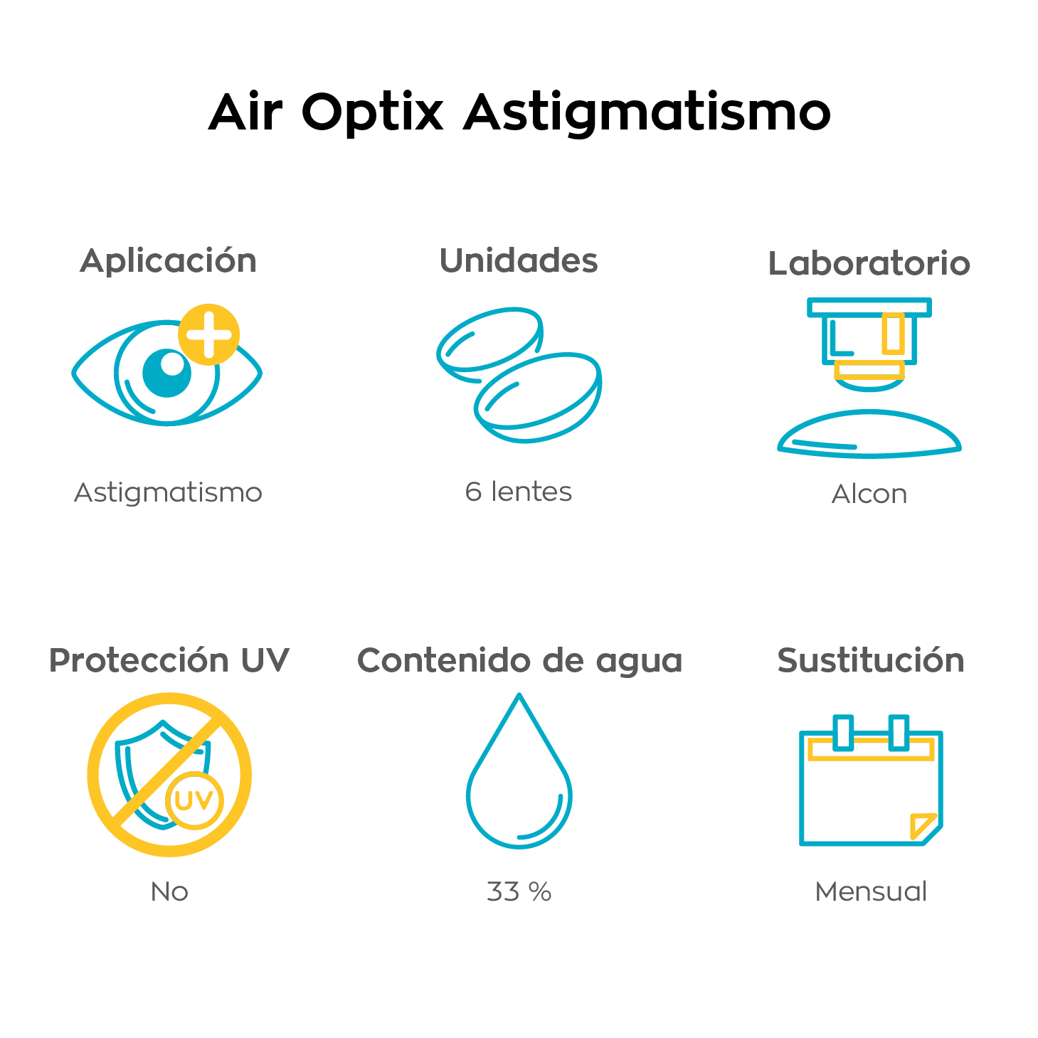 AirOptix Astigmatismo Web