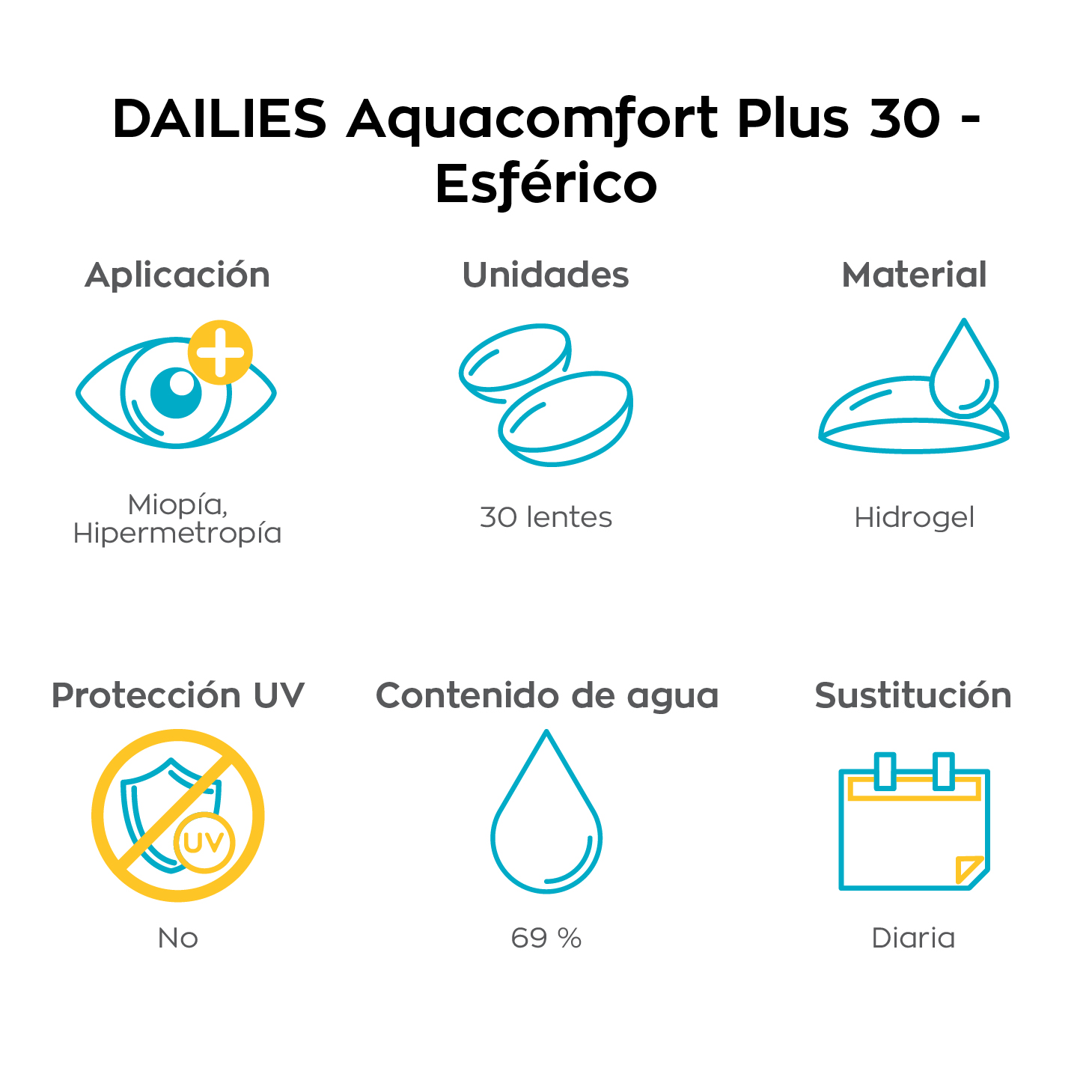 Dailies Aqua confortPlus Web